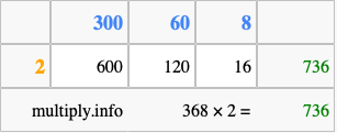 Calculate 368 times 2 using the box method
