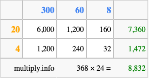 Calculate 368 times 24 using the box method