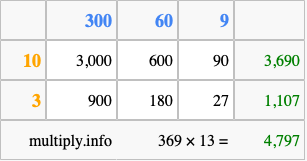 Calculate 369 times 13 using the box method