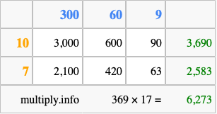 Calculate 369 times 17 using the box method