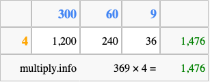 Calculate 369 times 4 using the box method