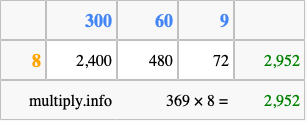 Calculate 369 times 8 using the box method