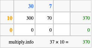 Calculate 37 times 10 using the box method