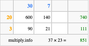 Calculate 37 times 23 using the box method