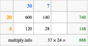 Calculate 37 times 24 using the box method