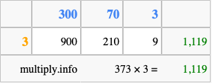 Calculate 373 times 3 using the box method