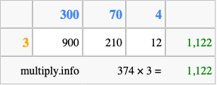 Calculate 374 times 3 using the box method