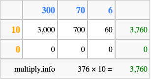 Calculate 376 times 10 using the box method