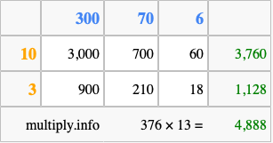 Calculate 376 times 13 using the box method
