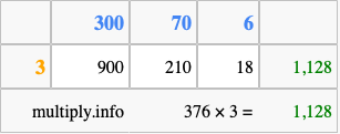 Calculate 376 times 3 using the box method