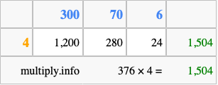 Calculate 376 times 4 using the box method