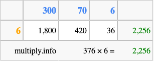 Calculate 376 times 6 using the box method