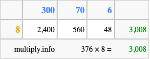 Calculate 376 times 8 using the box method