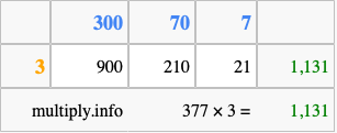 Calculate 377 times 3 using the box method