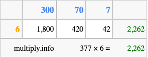 Calculate 377 times 6 using the box method