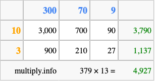 Calculate 379 times 13 using the box method