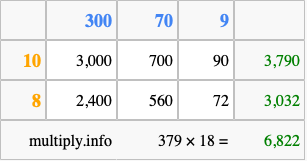 Calculate 379 times 18 using the box method