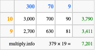 Calculate 379 times 19 using the box method