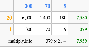 Calculate 379 times 21 using the box method