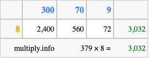Calculate 379 times 8 using the box method