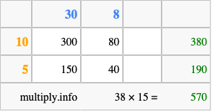 Calculate 38 times 15 using the box method