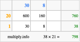 Calculate 38 times 21 using the box method