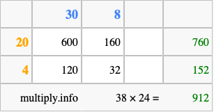 Calculate 38 times 24 using the box method