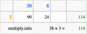 Calculate 38 times 3 using the box method