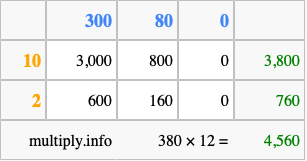 Calculate 380 times 12 using the box method