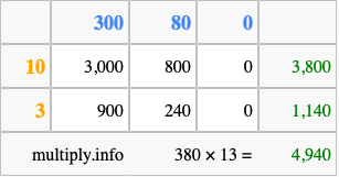 Calculate 380 times 13 using the box method