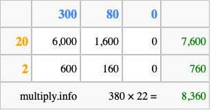 Calculate 380 times 22 using the box method