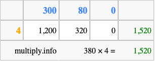 Calculate 380 times 4 using the box method