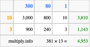 Calculate 381 times 13 using the box method