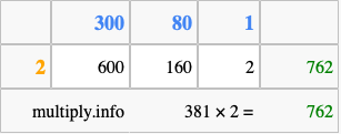 Calculate 381 times 2 using the box method