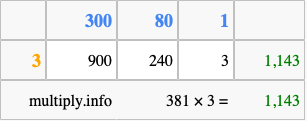 Calculate 381 times 3 using the box method