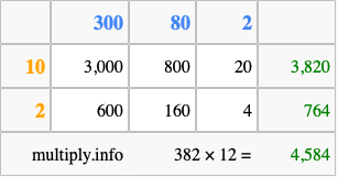 Calculate 382 times 12 using the box method