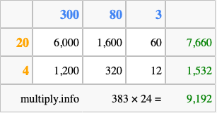Calculate 383 times 24 using the box method