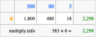 Calculate 383 times 6 using the box method