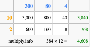 Calculate 384 times 12 using the box method
