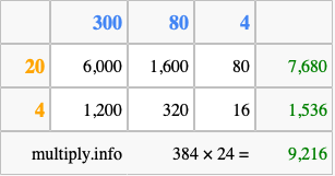 Calculate 384 times 24 using the box method