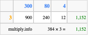Calculate 384 times 3 using the box method