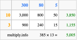 Calculate 385 times 13 using the box method