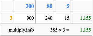 Calculate 385 times 3 using the box method
