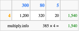 Calculate 385 times 4 using the box method