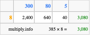 Calculate 385 times 8 using the box method