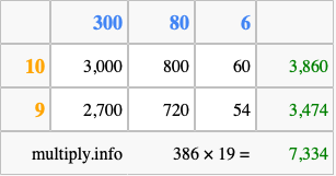 Calculate 386 times 19 using the box method