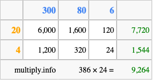 Calculate 386 times 24 using the box method