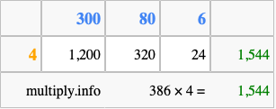Calculate 386 times 4 using the box method