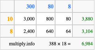 Calculate 388 times 18 using the box method