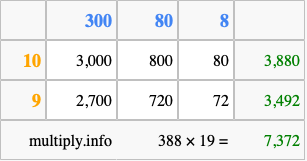 Calculate 388 times 19 using the box method